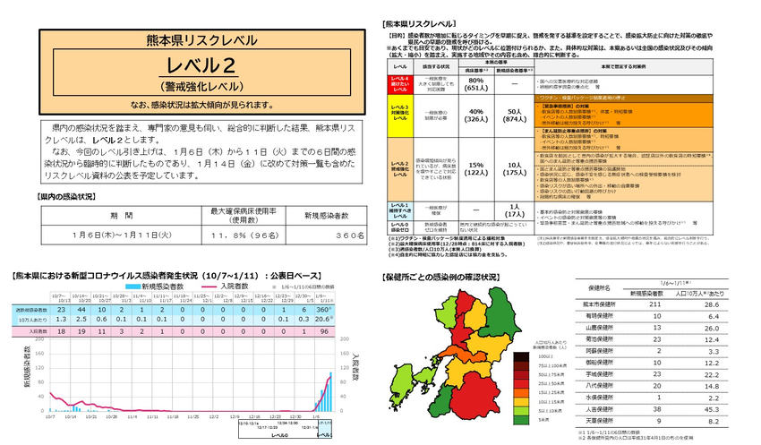 新型コロナの熊本県リスクレベル...