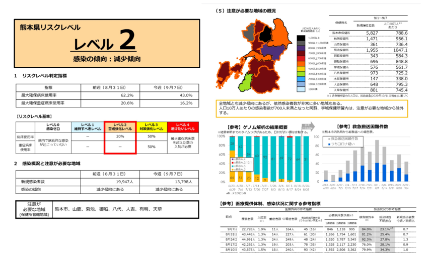 9月9日新型コロナの熊本県｢リ...