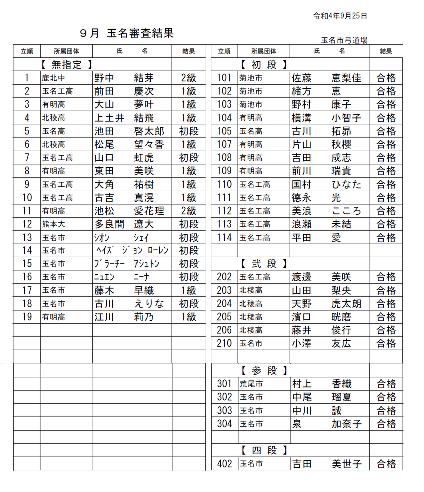 玉名審査の結果について