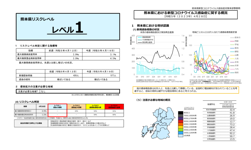 4月28日 新型コロナの熊本県...