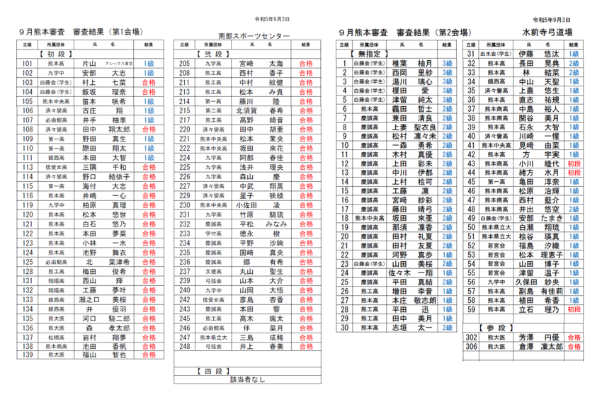 9月3日 熊本審査の結果