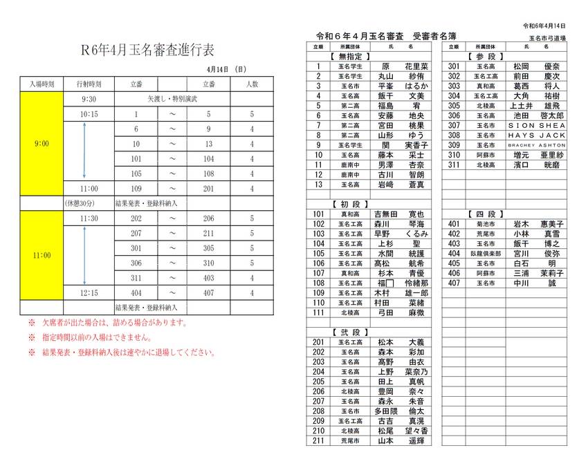 4月14日 玉名審査の進行表等...