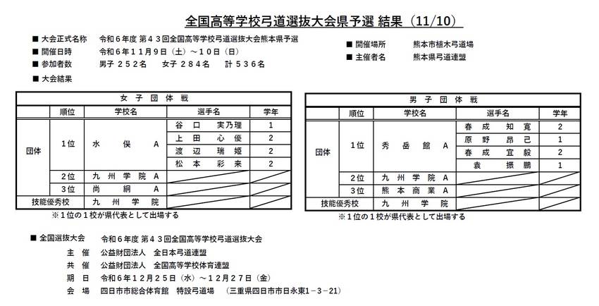 全国高等学校弓道選抜大会県予選...