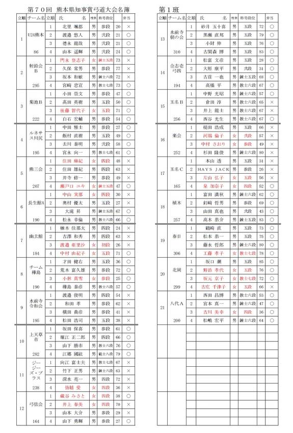 第70回 県知事賞争奪弓道大会...